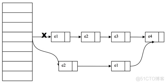 ConcurrentHashMap源码剖析_源码.剖析_06