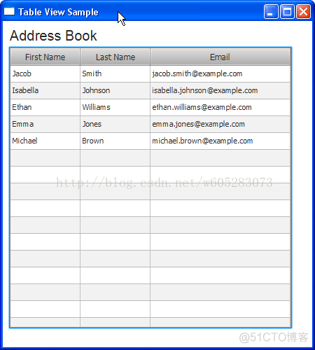 Using JavaFX UI Controls    12 Table View_数据_04