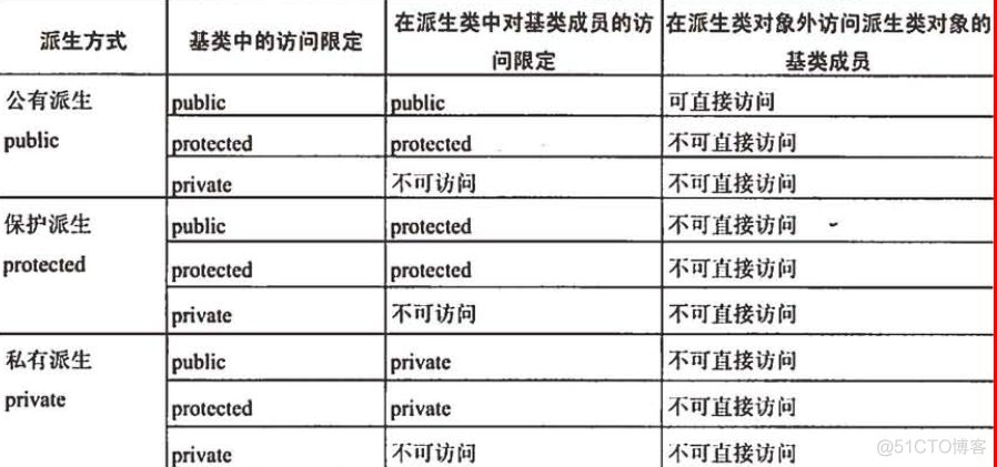 面向对象程序设计_c++