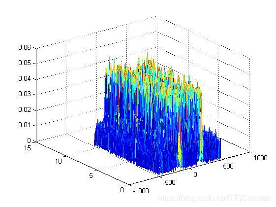 【雷达通信】基于matlab SVM识别雷达数据【含Matlab源码 305期】_拟合_14