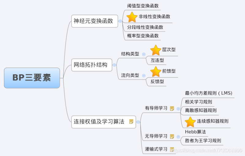 【预测模型】基于matlab BP神经网络混凝土强度预测【含Matlab源码 695期】_感知器_09