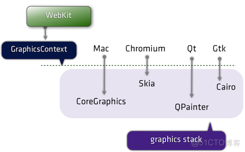 开发者需要了解的WebKit_css