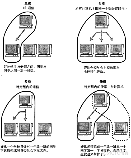 TCP/IP协议（一）网络基础知识_分组交换_13