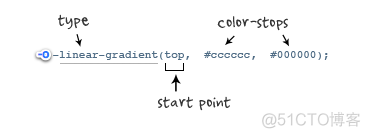 CSS3 线性渐变（linear-gradient）_firefox_06