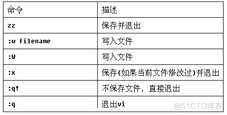 vi命令_搜索_06