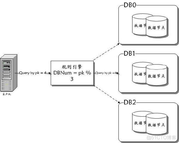 海量存储系列之八、九、十_nosql_09