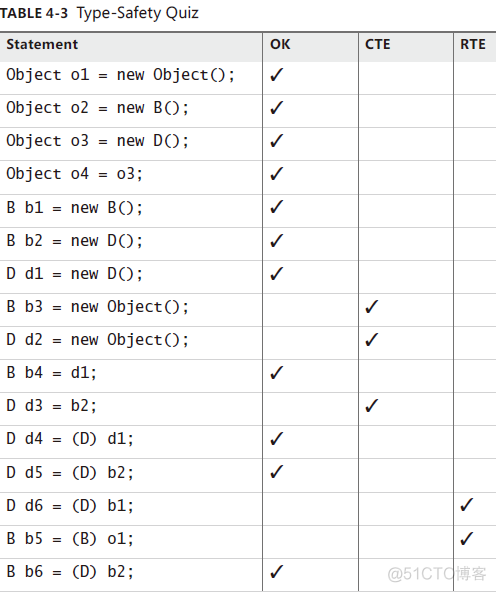 4、Type fundamentals_ide_07