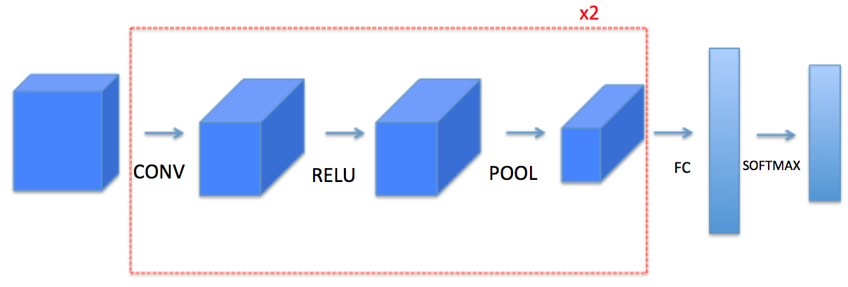 Convolutional Neural Networks: Step by Step_python