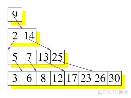 海量存储系列之八、九、十_数据_08