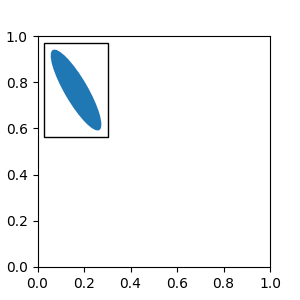 Matplotlib 画图标注annotate详解_元组_14