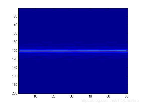 【雷达通信】基于matlab雷达前视成像仿真【含Matlab源码 643期】_matlab_12