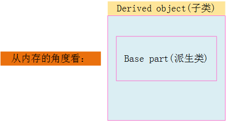 11.组合与继承_构造函数_09