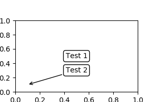 Matplotlib 画图标注annotate详解_缩放_18