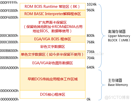 Linux内核分析（三）内核启动过程分析——构造一个简单的Linux系统_linux