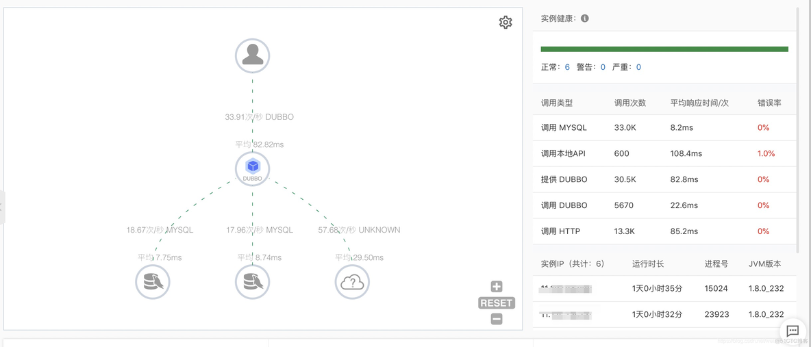 在 Dubbo3.0 上服务治理的实践_java_20