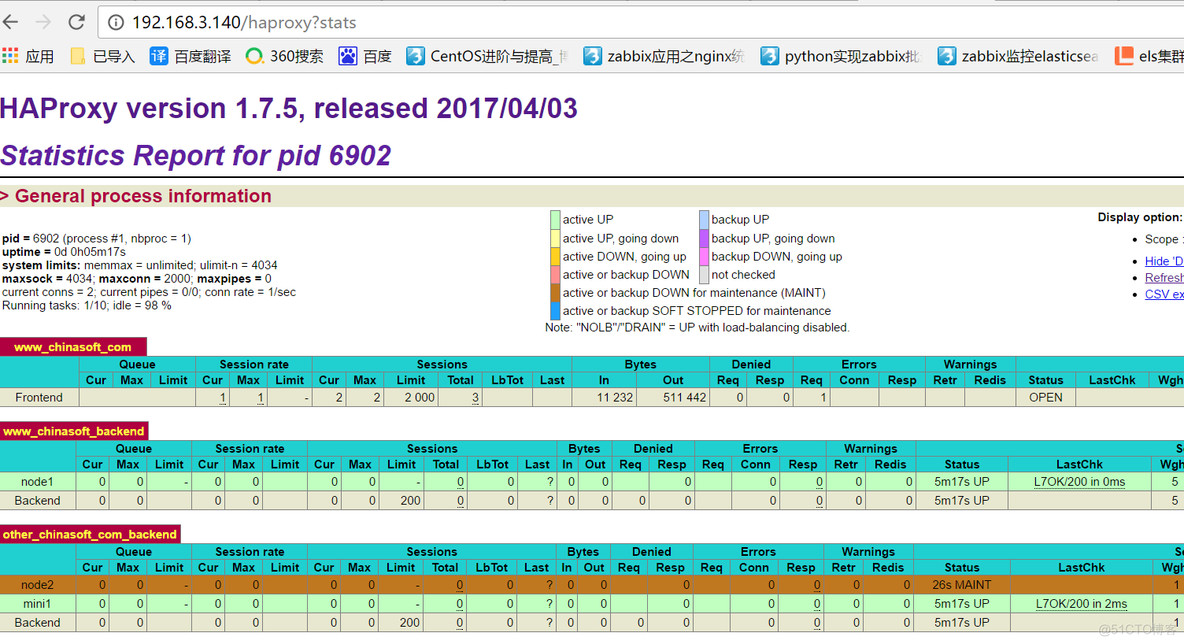 centos7使用haproxy1.7.5实现反向代理负载均衡实战_html_07