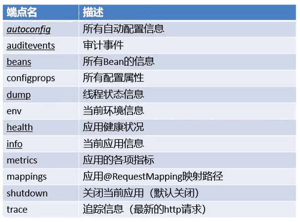 springboot监控之监控管理_git_02