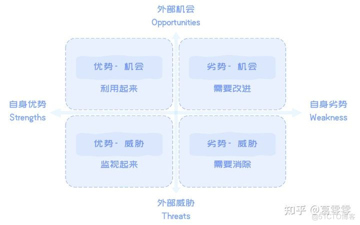 13种模型及方法论_思维模型 方法论_04