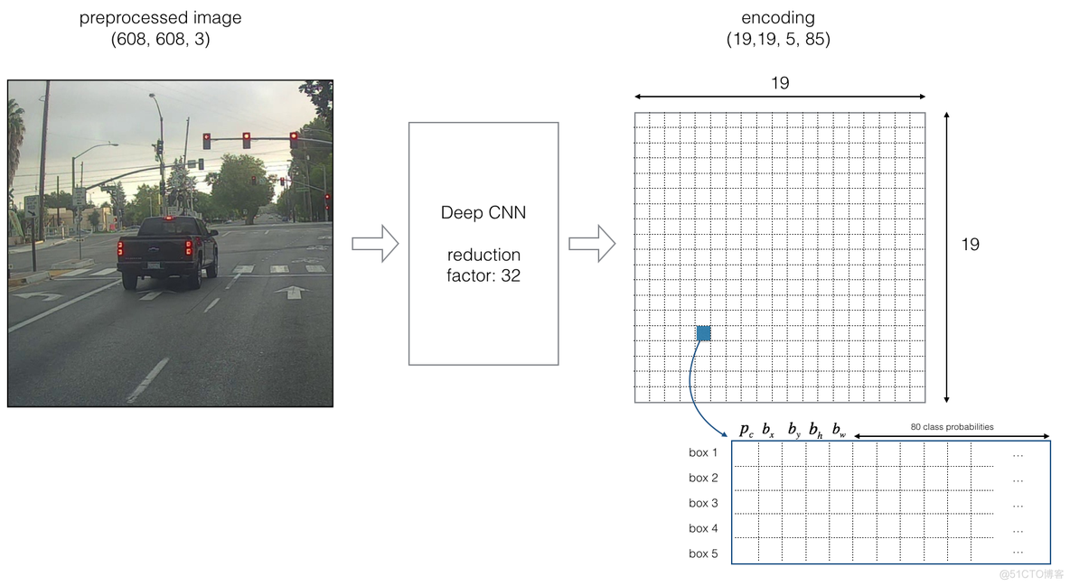 Autonomous driving - Car detection YOLO_ide_02