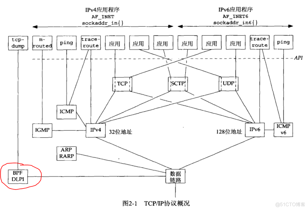 传输层：TCP UDP SCTP_服务器