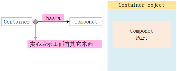 11.组合与继承_析构函数_03