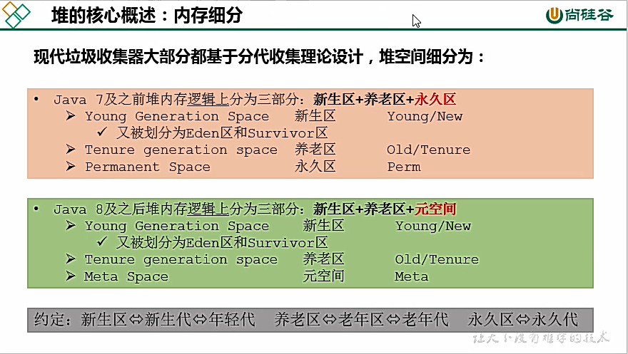 康师傅JVM：堆(八)_概念_07