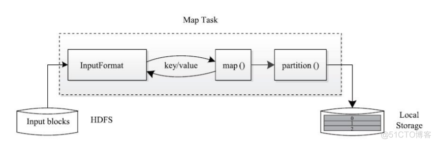 百花齐放的大数据计算平台演进史_mapreduce_03