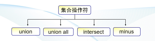 Oracle——集合操作符（MINUS、INTERSECT、UNION ALL）_数据结构