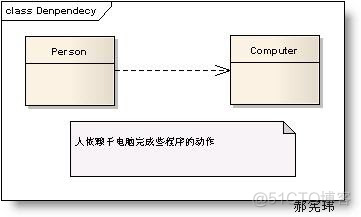 类与类之间的关系图(Class Diagram,UML图)_关联关系_08