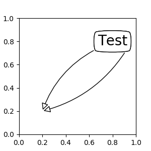 Matplotlib 画图标注annotate详解_缩放_11