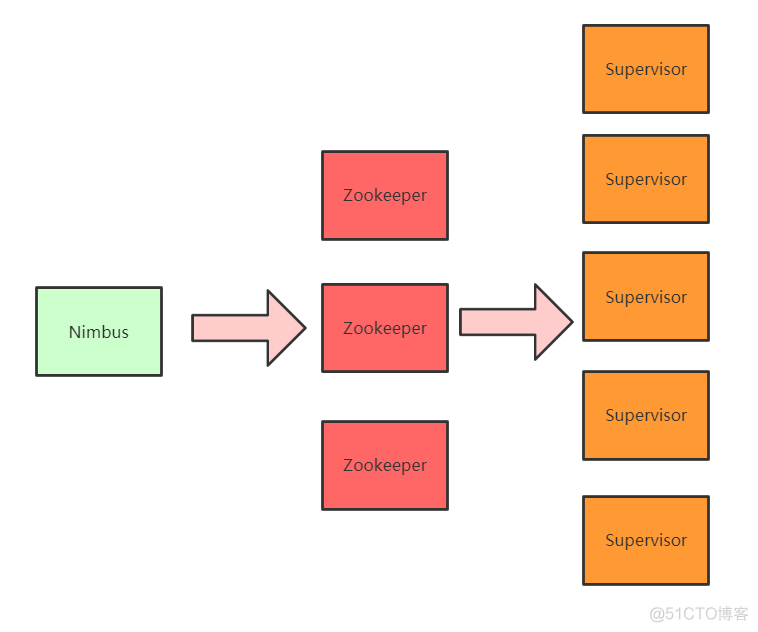 百花齐放的大数据计算平台演进史_mapreduce_16