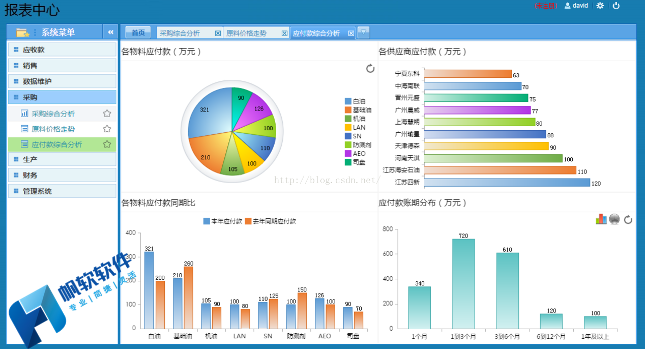 化工企业数据分析中心项目之采购模块分析_饼图_03