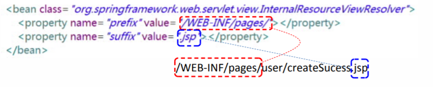 SpringMVC InternalResourceViewResolver视图解析器_mvc