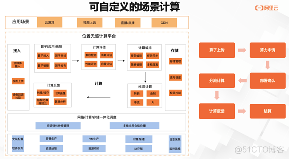 视图计算背后的技术架构思考_缓存_05