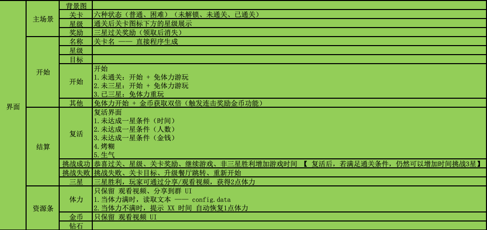 游戏开发，策划文档入门指南_小游戏_02