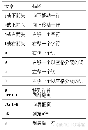 vi命令_寄存器_02