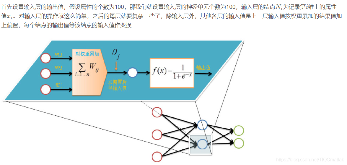 【预测模型】基于matlab GUI BP神经网络钢筋腐蚀率预测【含Matlab源码  107期】_反向传播_10