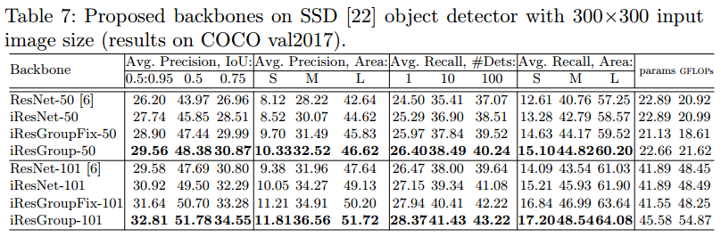 【论文笔记】Improved Residual Networks for Image and Video Recognition（ResNet新变体：IResNet）_卷积_19