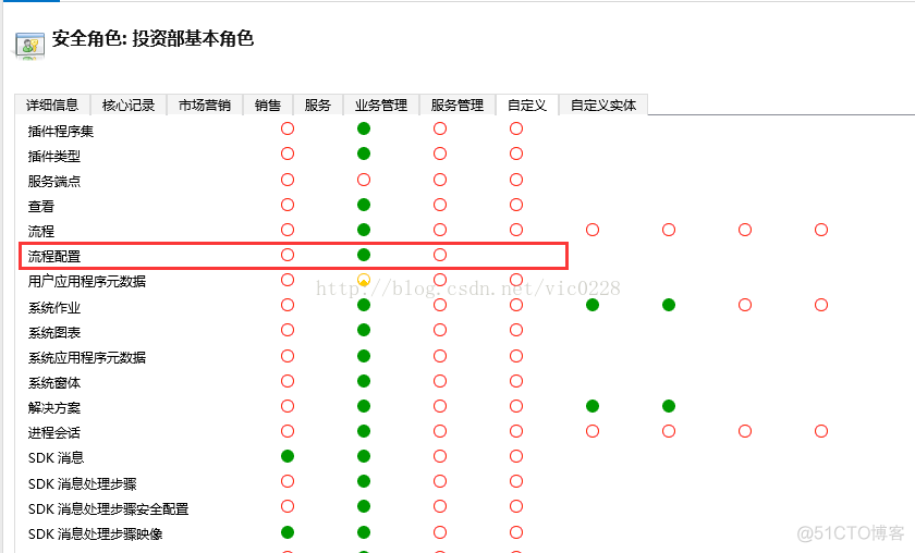 Dynamics CRM2013 missing prvReadComplexControl privilege_JAVA_03