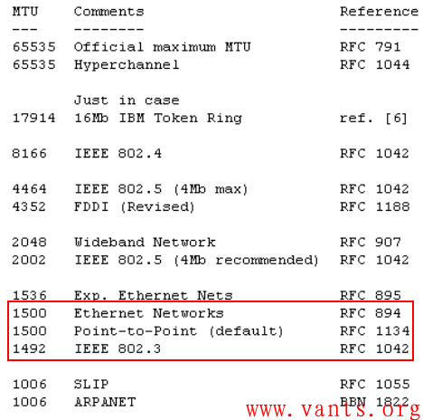 IP分片(IP Fragment)_数据