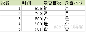 cxf和axis2使用有感_动态调用_02