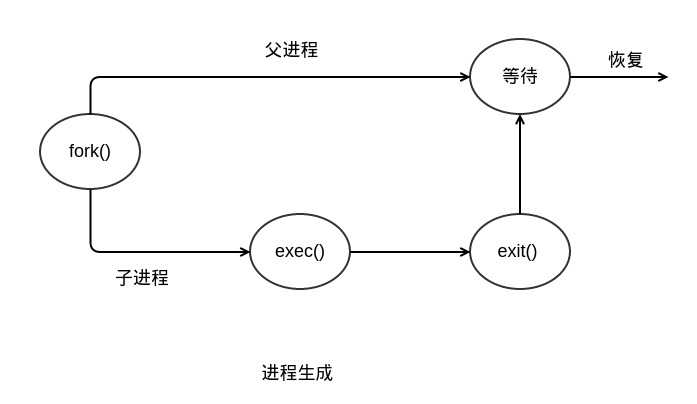 操作系统概念 进程概述_父进程_08