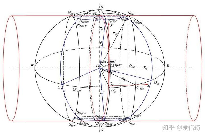 墨卡托投影、横轴墨卡托投影和通用横轴墨卡托投影_5e_03