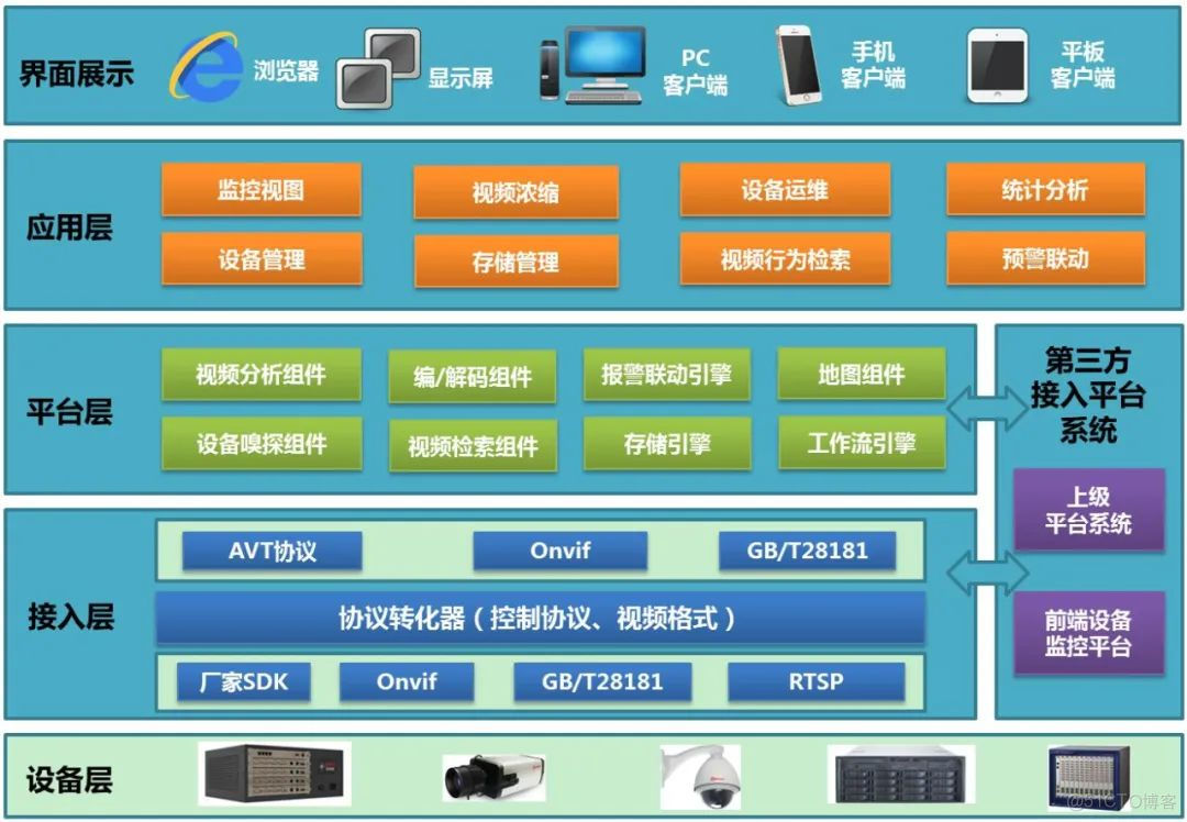 为什么RPA会成为企业应用标配?从企业级RPA的七个特征说起_企业级应用_05