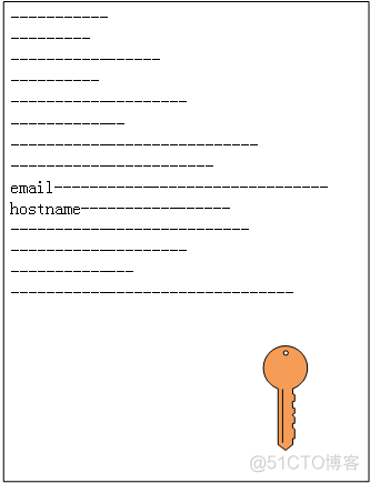 OpenSSL - 网络安全之数据加密和数字证书_数据_06