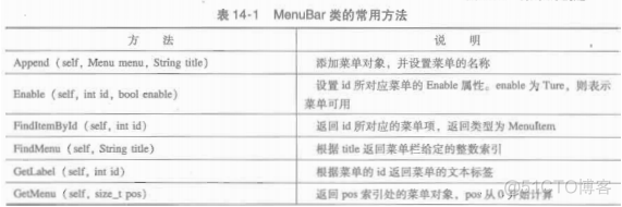 wxPython笔记：wxpython常用控件总结（转载）_控件_52