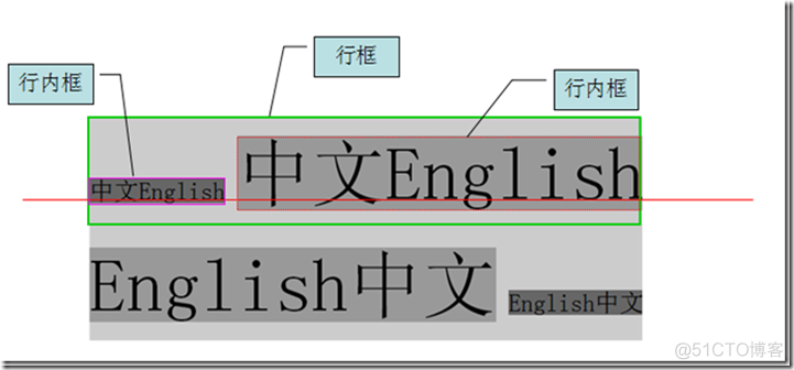 CSS行高——line-height_垂直居中_03