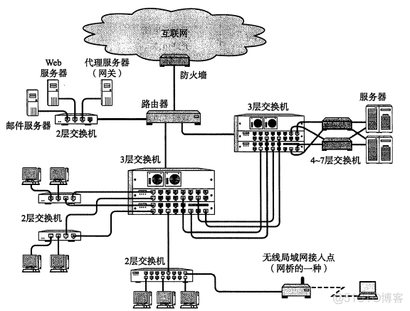 TCP/IP协议（一）网络基础知识_linux_14