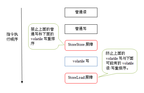 深入理解JMM（Java内存模型） --（四）volatile_java_04