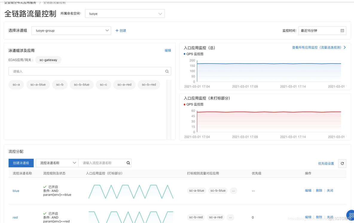 在 Dubbo3.0 上服务治理的实践_apache_06